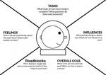 Personas to Support Health Care Provider Use of Electronic Patient-Reported Outcomes in the Care of Older Adults with Cancer